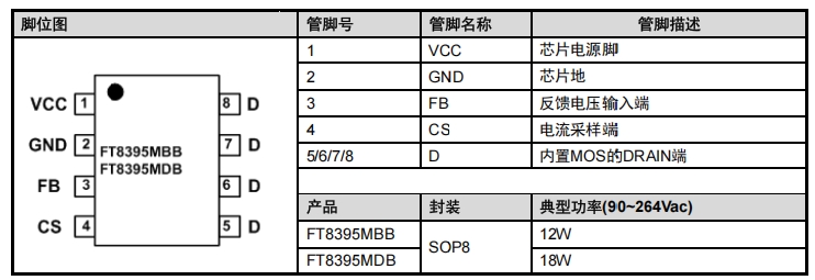 FT8395MBB/FT8395MDB 18W適配器待機電源方案，可省光耦和 TL431
